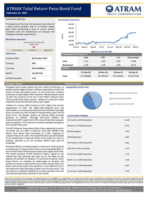 atram total return peso bond fund|Fund Selector .